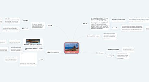 Mind Map: Nayla_Y6A_ FA