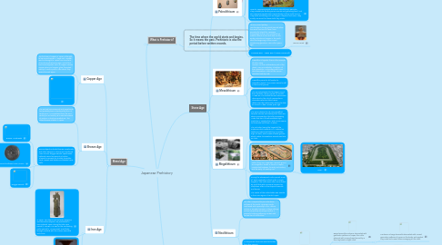 Mind Map: Japanese Prehistory