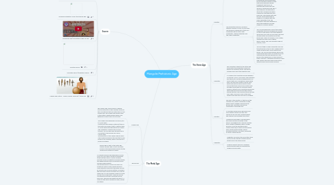 Mind Map: Mongolia Prehistoric Age