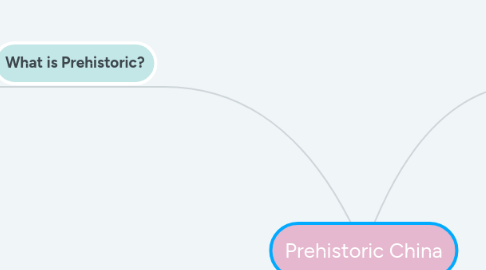 Mind Map: Prehistoric China