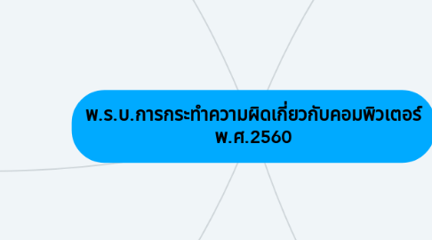 Mind Map: พ.ร.บ.การกระทำความผิดเกี่ยวกับคอมพิวเตอร์ พ.ศ.2560