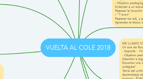 Mind Map: VUELTA AL COLE 2018