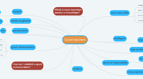 Mind Map: Good teachers