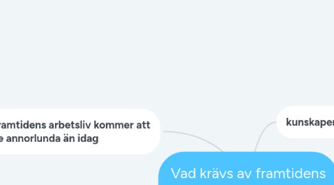 Mind Map: Vad krävs av framtidens arbetskraft