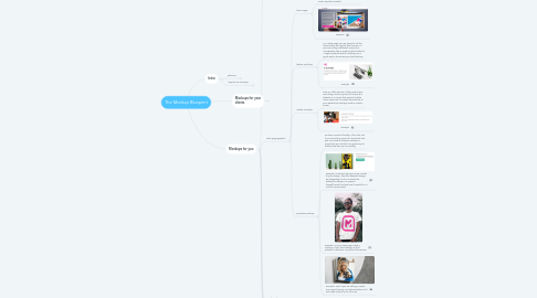 Mind Map: The Mockup Blueprint