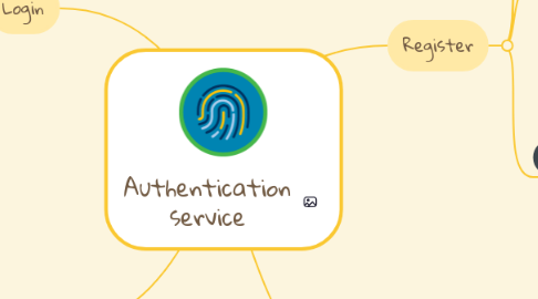 Mind Map: Authentication service