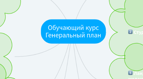 Mind Map: Обучающий курс Генеральный план