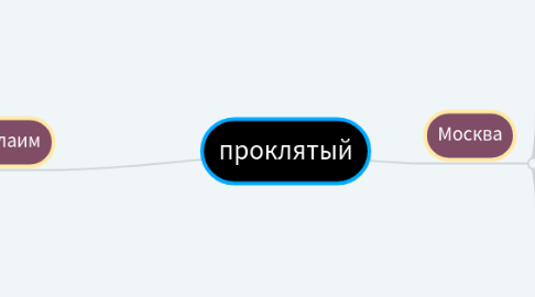 Mind Map: проклятый