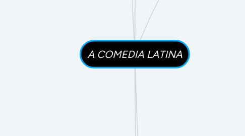 Mind Map: A COMEDIA LATINA