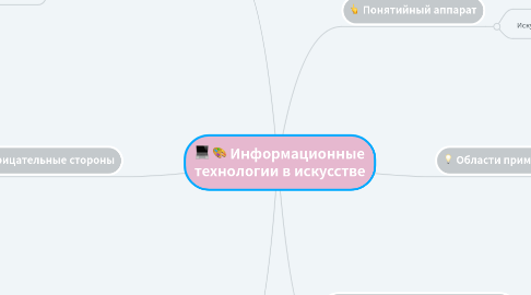 Mind Map: Информационные технологии в искусстве