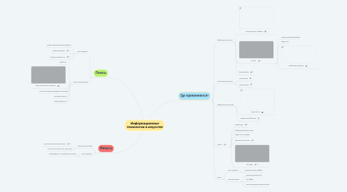 Mind Map: Информационные технологии в искусстве