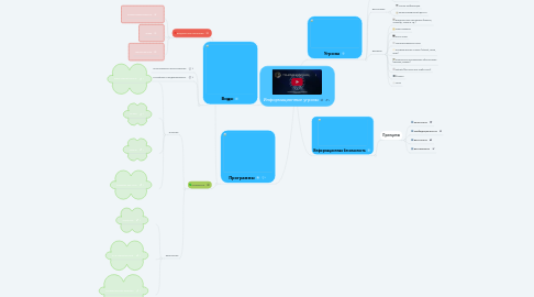 Mind Map: Информационные угрозы