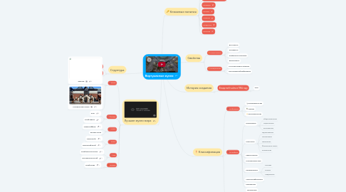 Mind Map: Виртуальные музеи