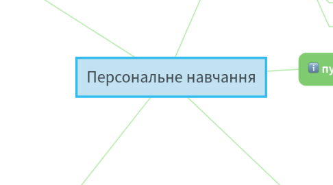 Mind Map: Персональне навчання