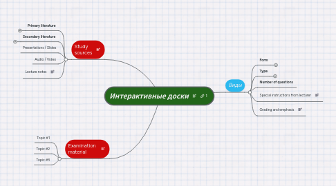 Mind Map: Интерактивные доски
