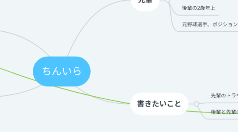 Mind Map: ちんいら