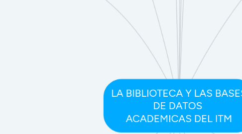 Mind Map: LA BIBLIOTECA Y LAS BASES DE DATOS  ACADEMICAS DEL ITM