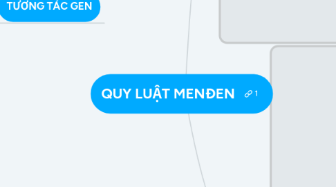 Mind Map: QUY LUẬT MENĐEN