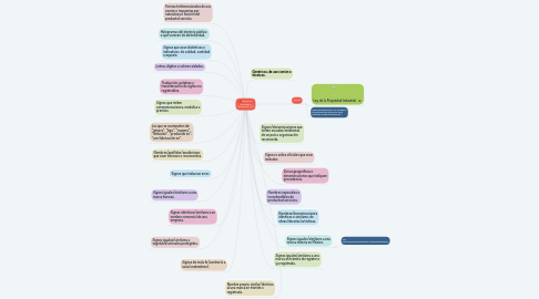 Mind Map: Marcas no registrables (artículo 90, LPI)