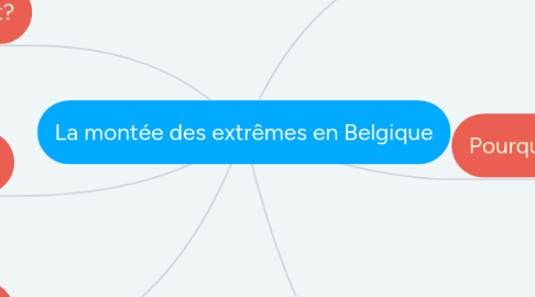 Mind Map: La montée des extrêmes en Belgique