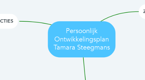 Mind Map: Persoonlijk Ontwikkelingsplan Tamara Steegmans