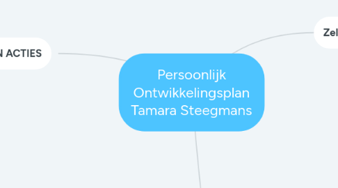 Mind Map: Persoonlijk Ontwikkelingsplan Tamara Steegmans