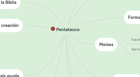 Mind Map: PRUEBA DE HIPOTESIS