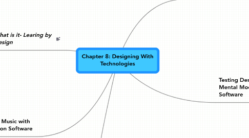 Mind Map: Chapter 8: Designing With Technologies