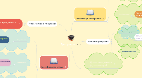 Mind Map: Трикутники