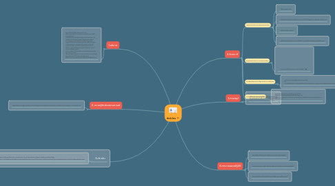 Mind Map: สิทธิบัตร