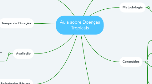 Mind Map: Aula sobre Doenças Tropicais