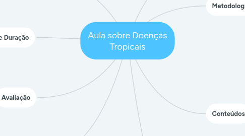 Mind Map: Aula sobre Doenças Tropicais