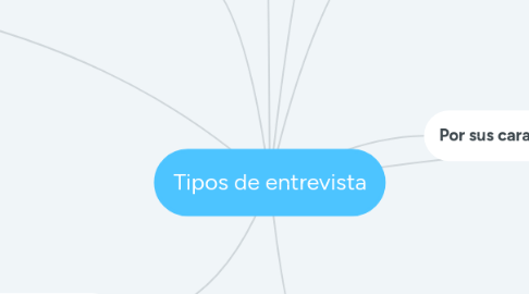 Mind Map: Tipos de entrevista