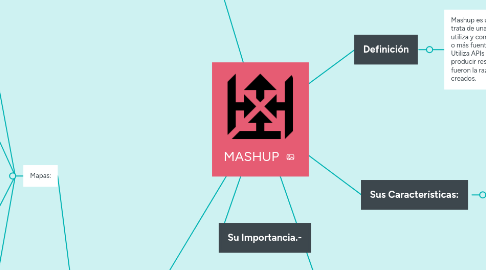 Mind Map: MASHUP