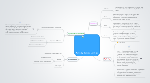 Mind Map: Rules by Cynthia Lord