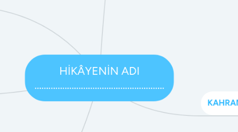 Mind Map: HİKÂYENİN ADI ........................................................