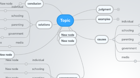 Mind Map: Topic