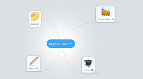 Mind Map: ESTADISTICA