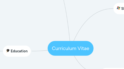 Mind Map: Curriculum Vitae