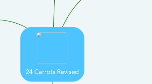 Mind Map: 24 Carrots Revised