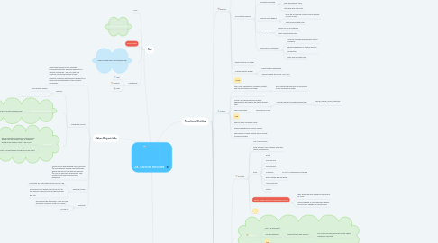 Mind Map: 24 Carrots Revised