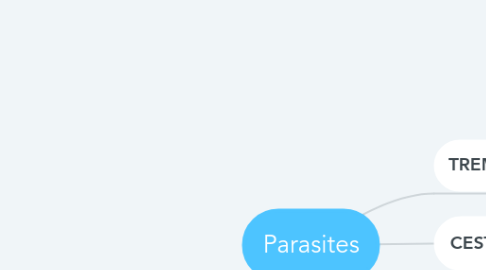 Mind Map: Parasites