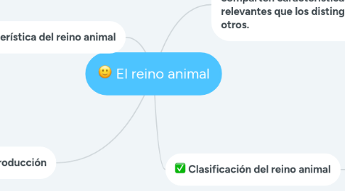 Mind Map: El reino animal