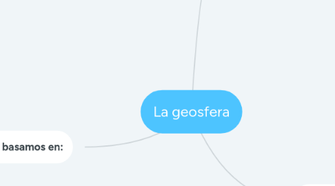 Mind Map: La geosfera