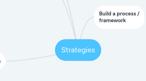 Mind Map: Strategies