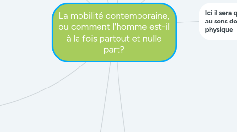 Mind Map: La mobilité contemporaine, ou comment l'homme est-il à la fois partout et nulle part?