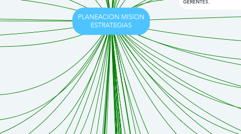 Mind Map: PLANEACION MISION ESTRATEGIAS