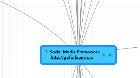 Mind Map: Social Media Framework http://goforlaunch.io