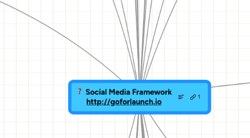 Mind Map: Social Media Framework http://goforlaunch.io