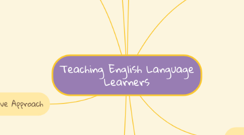 Mind Map: Teaching English Language Learners